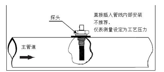 高精度露點(diǎn)儀的工作原理是什么？