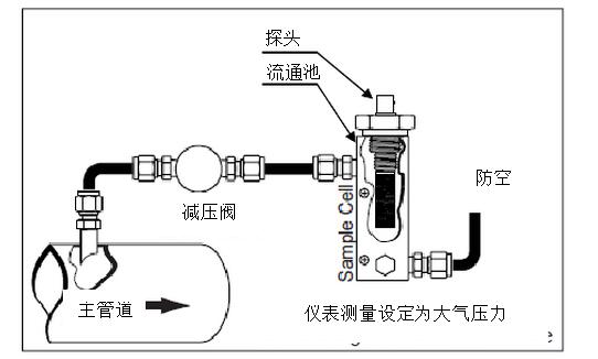 干燥機的出口露點不合格的原因？